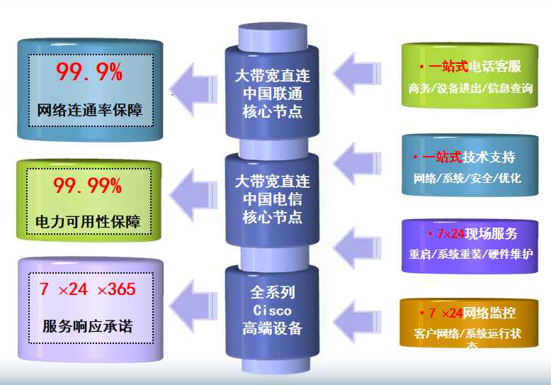 沙依巴克机房网络